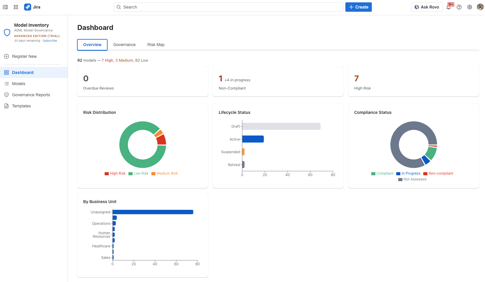 Dashboard overview — risk distribution, lifecycle status, compliance metrics and business unit breakdown