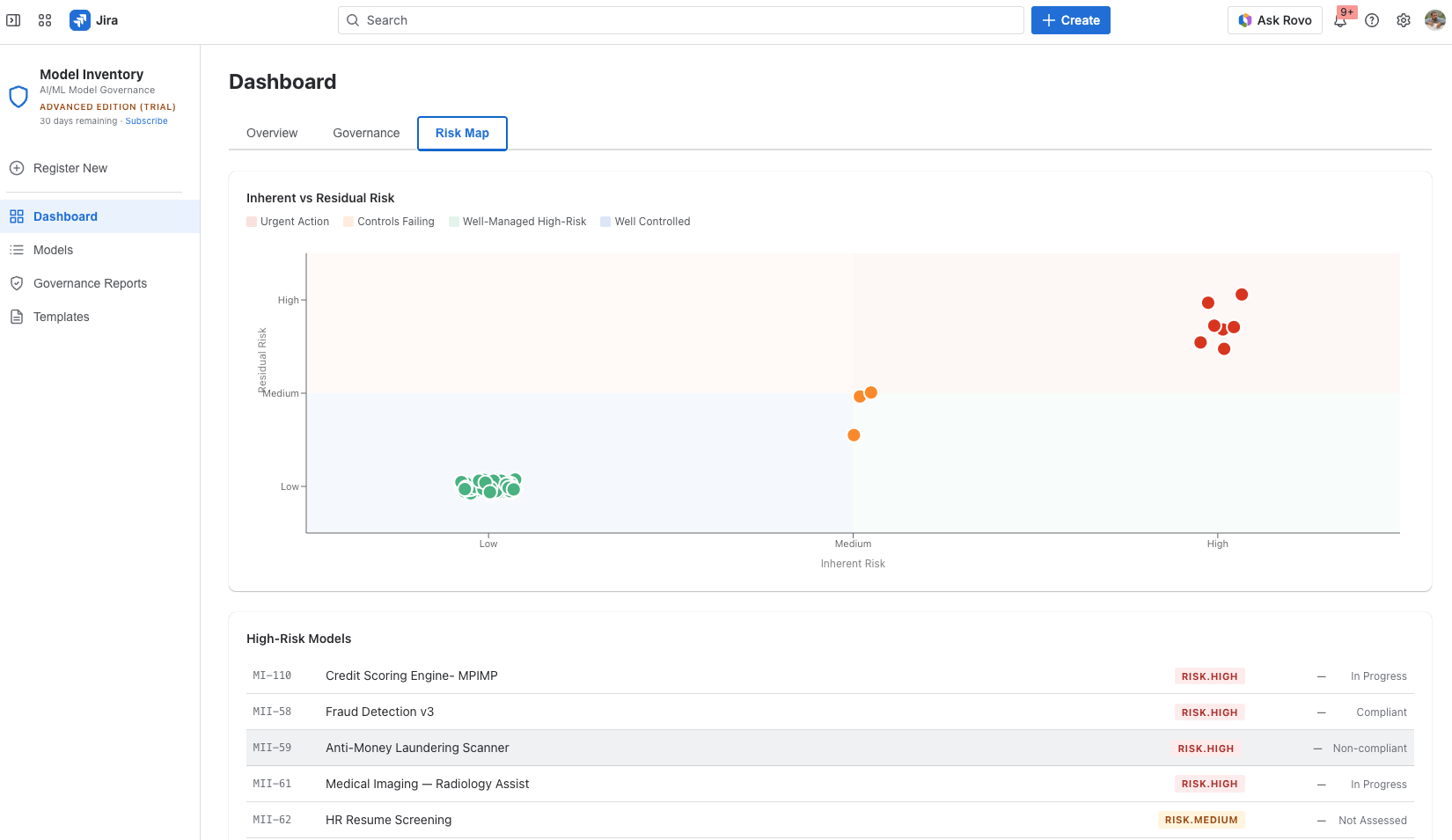 Risk map — inherent vs residual risk scatter plot with high-risk model list