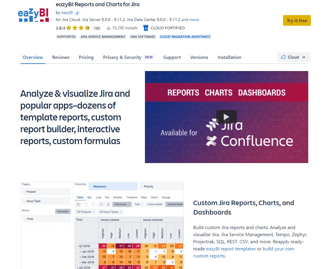 EasyBI reports and charts for Jira